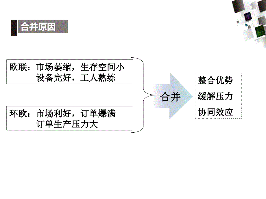 合升公司合并过程中遭遇的管理冲突案例分析报告课件_第4页