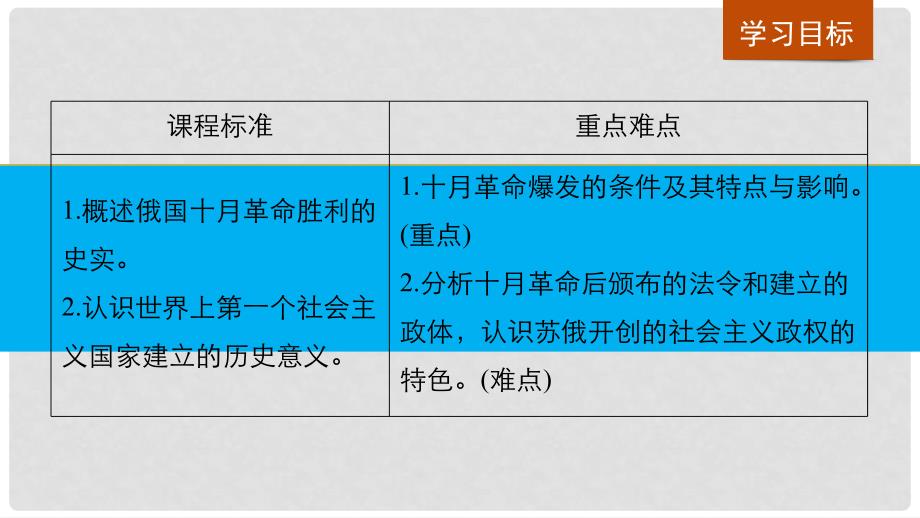 高中历史 第五单元 从科学社会主义理论到社会主义制度的建立 第19课 俄国十月革命的胜利课件 新人教版必修1_第2页