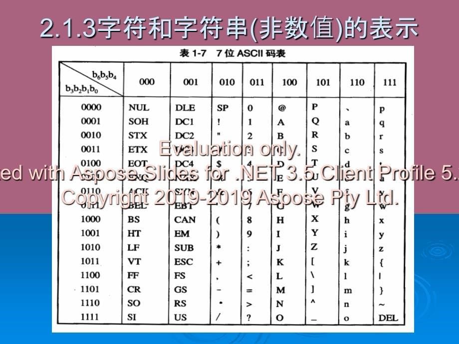 计算机组成原理第二章第4讲字符和字符串的ppt课件_第5页