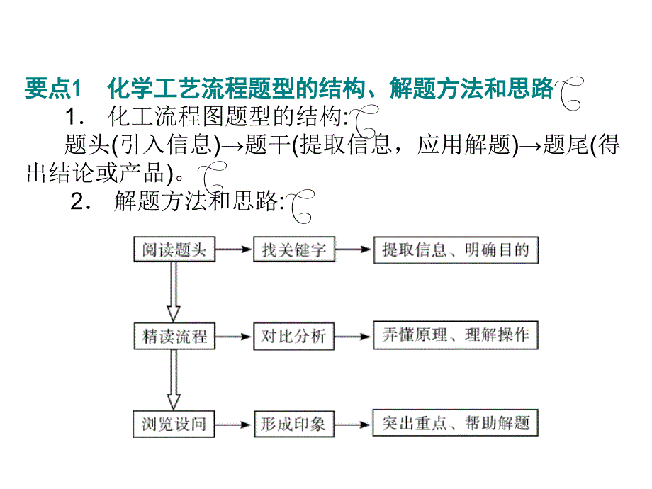 中考化学 第六部分 专题训练 专题五 化学工艺流程题复习课件 新人教版_第3页