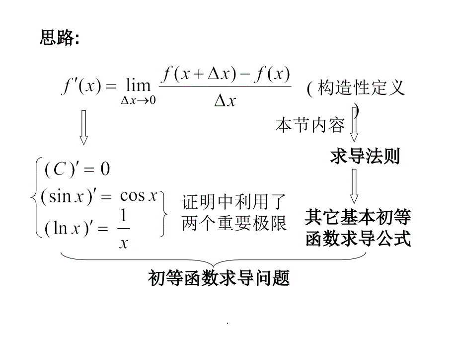 02函数的求导法则ppt课件_第2页