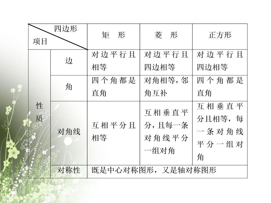 矩形、菱形、正方形课件_第4页