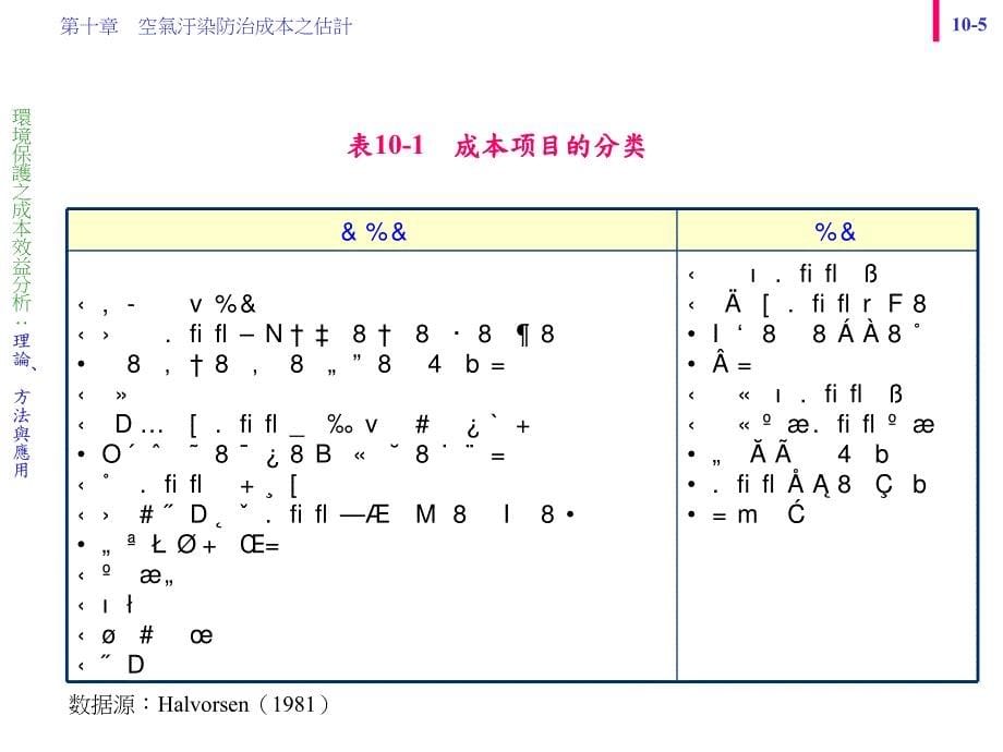 空气污染防治成本之估计_第5页