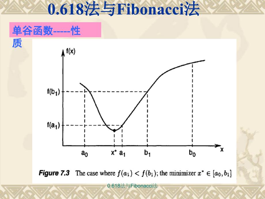 《0.618法与Fibonacci法》精美课件_第3页