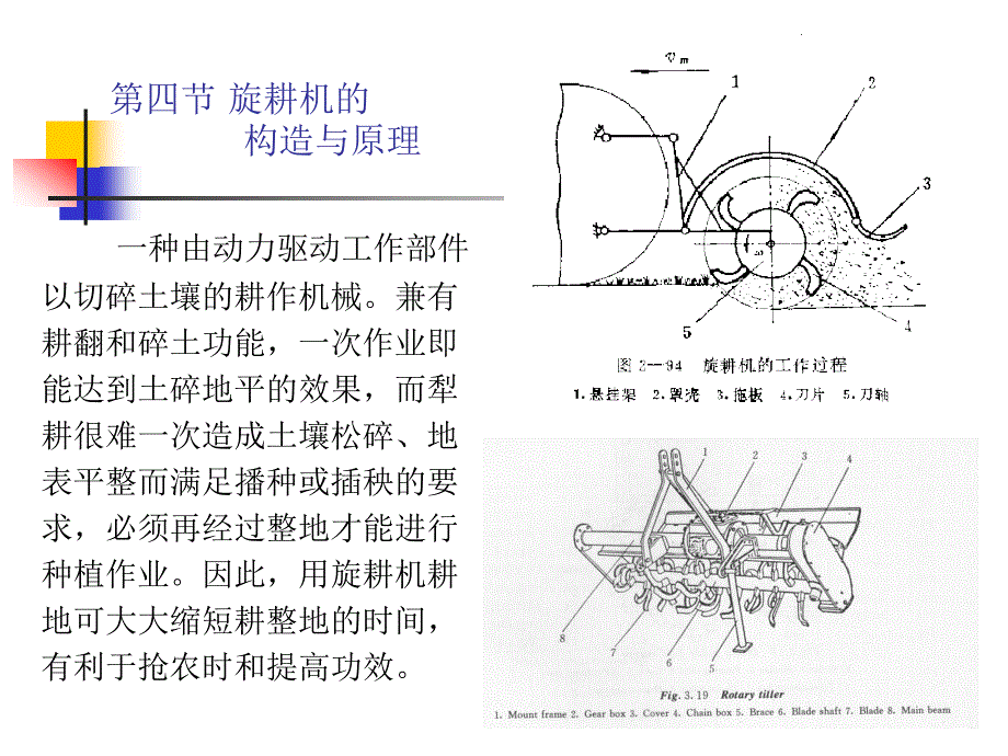 第四节旋耕机的构造与原理_第1页