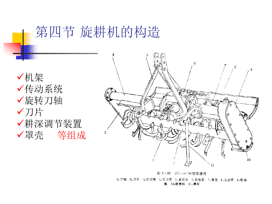 第四节旋耕机的构造与原理_第2页