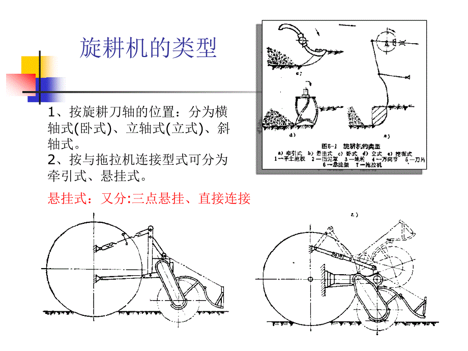 第四节旋耕机的构造与原理_第4页