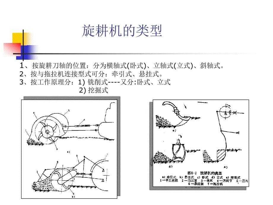 第四节旋耕机的构造与原理_第5页