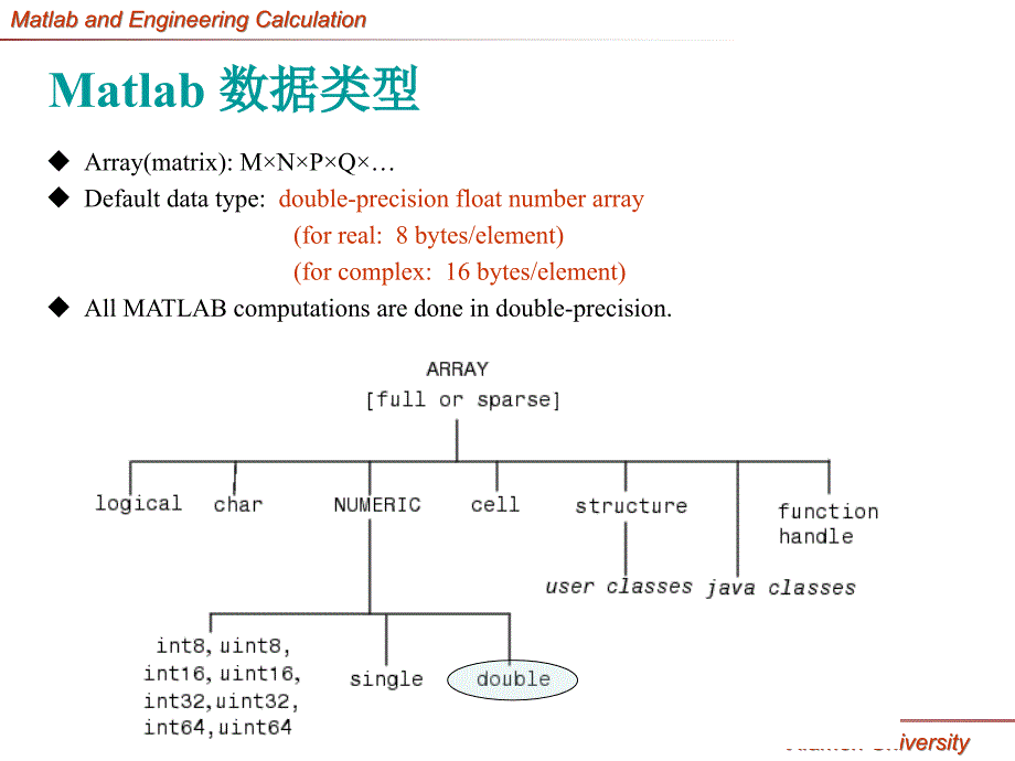 matlab矩阵及其运算.ppt_第4页