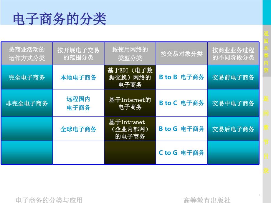 烟台电商培训_第1页