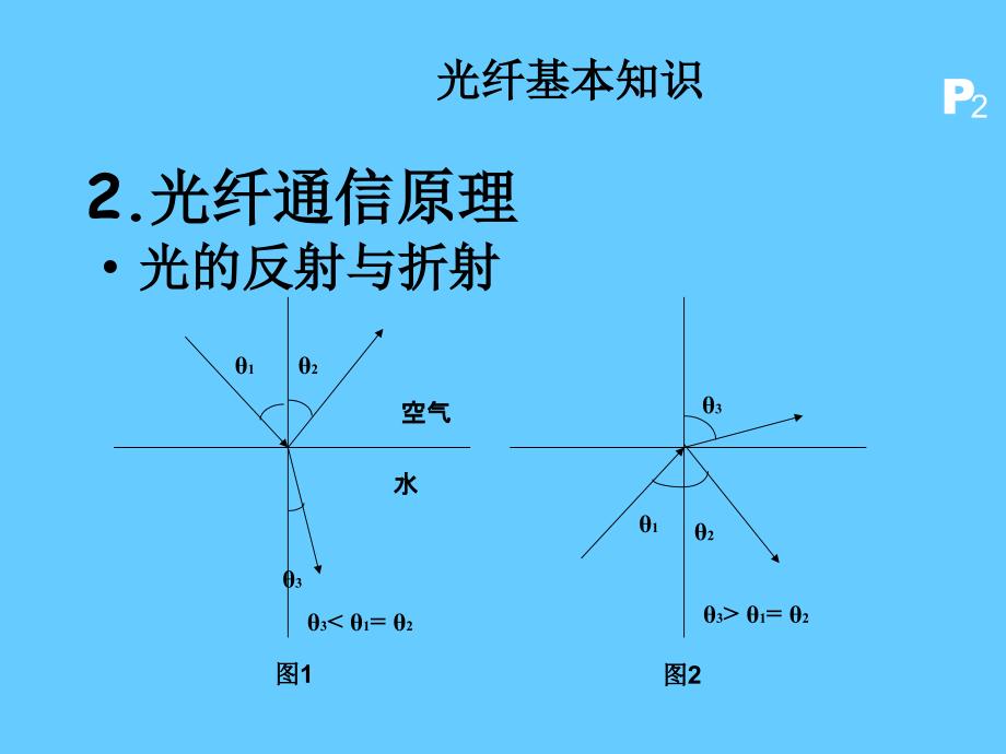 光纤和光纤研磨-师岩峰课件_第3页