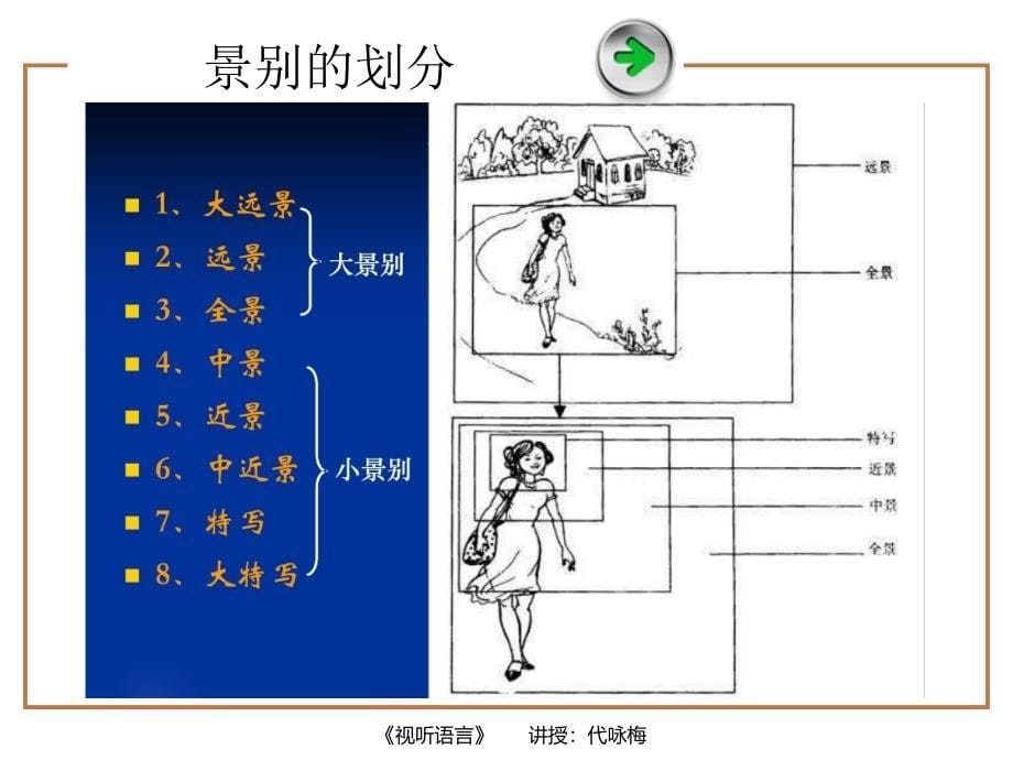 视听语言第二讲景别与角度_第5页