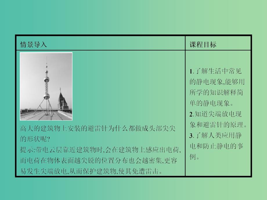 高中物理 1.3生活中的静电现象课件 新人教版选修1-1.ppt_第2页