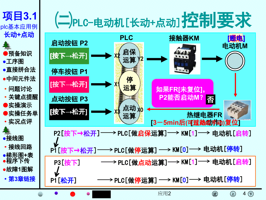 plc-电动机“长动+点动”控制【教学内容】_第4页