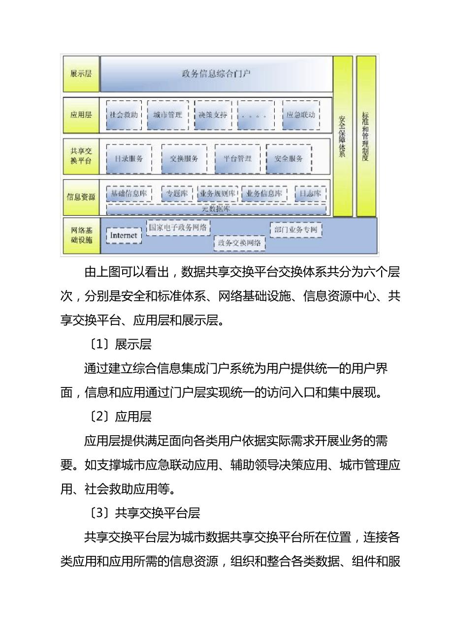 数据共享交换平台解决方案_第2页