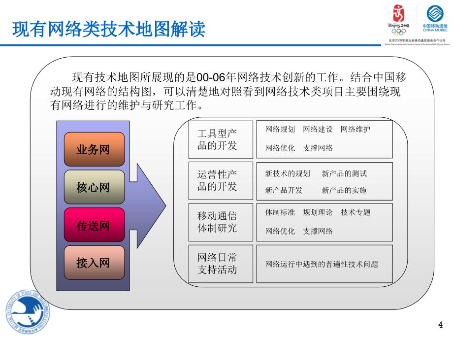 XX移动科技创新研发方向_第4页