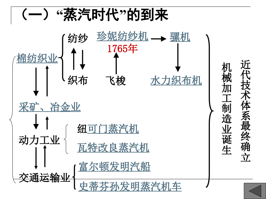 人类文明的引擎_第3页