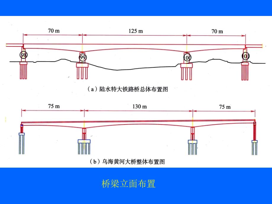 铁路连续梁桥与公路连续梁桥设计对比_第4页