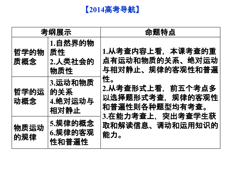 必修4第2单元第4课_第3页