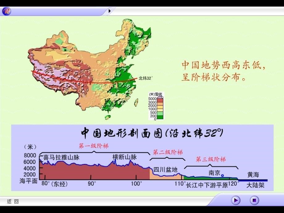 复杂多样的地形_第5页