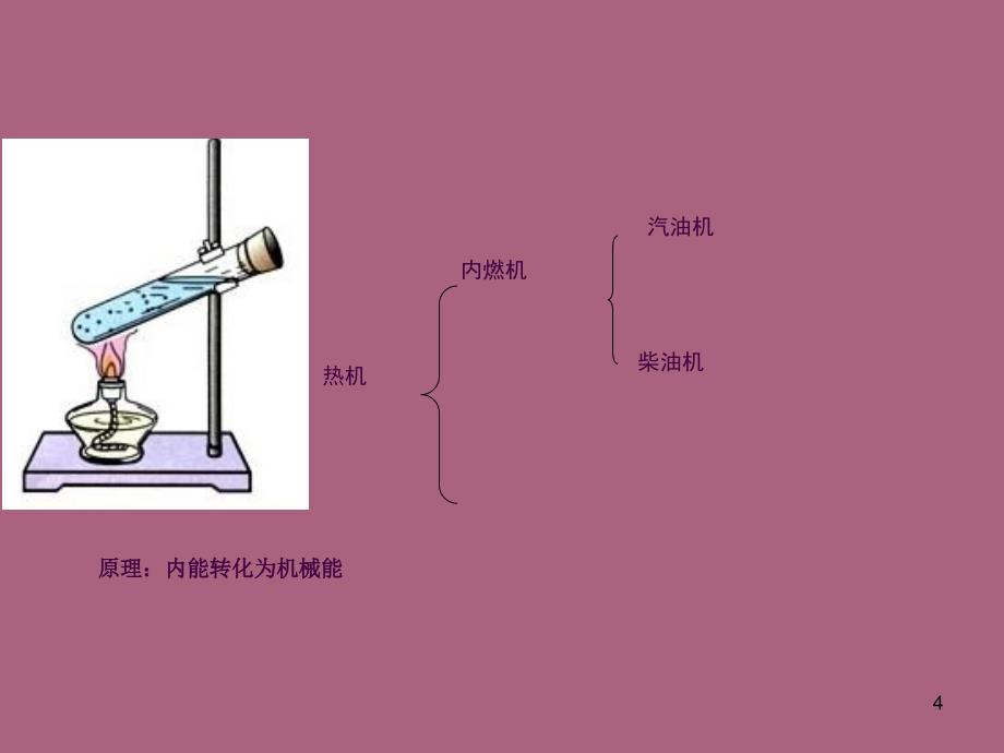 内燃机ppt课件_第4页