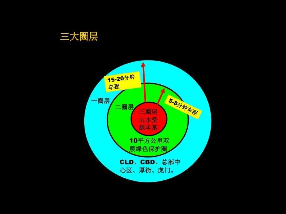 翡丽山项目产品建议报告_第5页