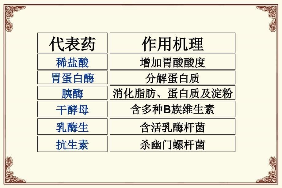 消化道用药课件_第5页