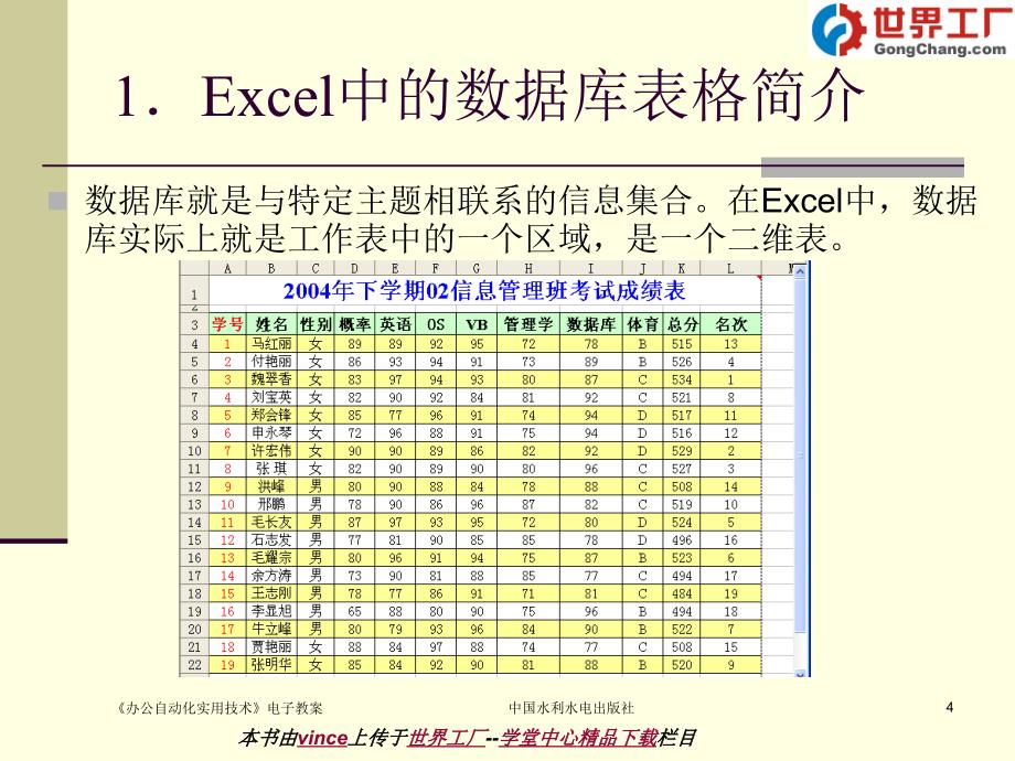 电脑办公自动化使用教程第04章精选文档_第4页