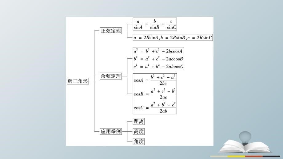 高中数学 章末整合提升1 课件 新人教B版必修5_第5页