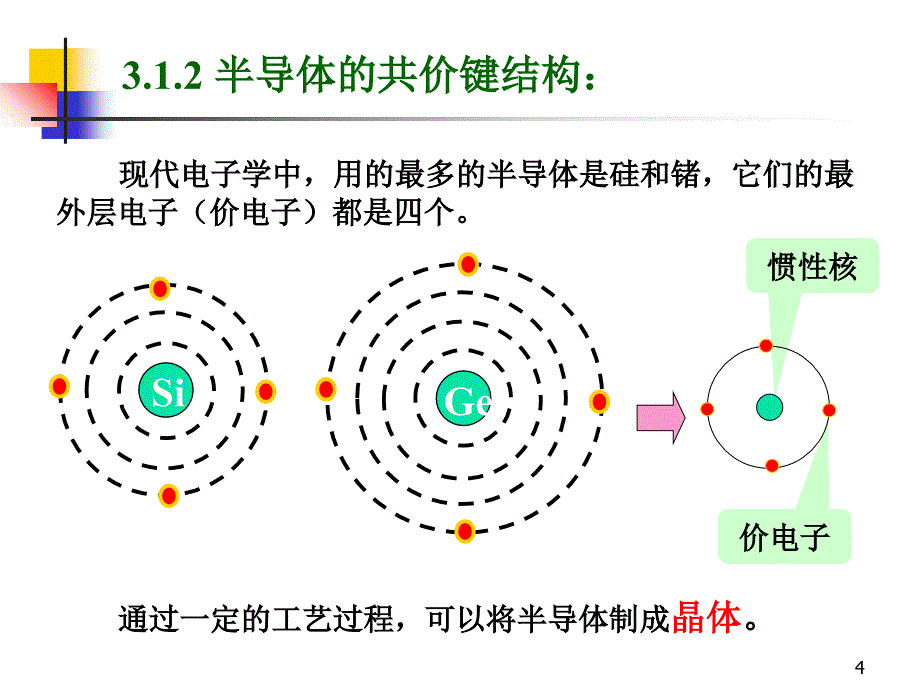 3-二极管及其电路解析_第4页