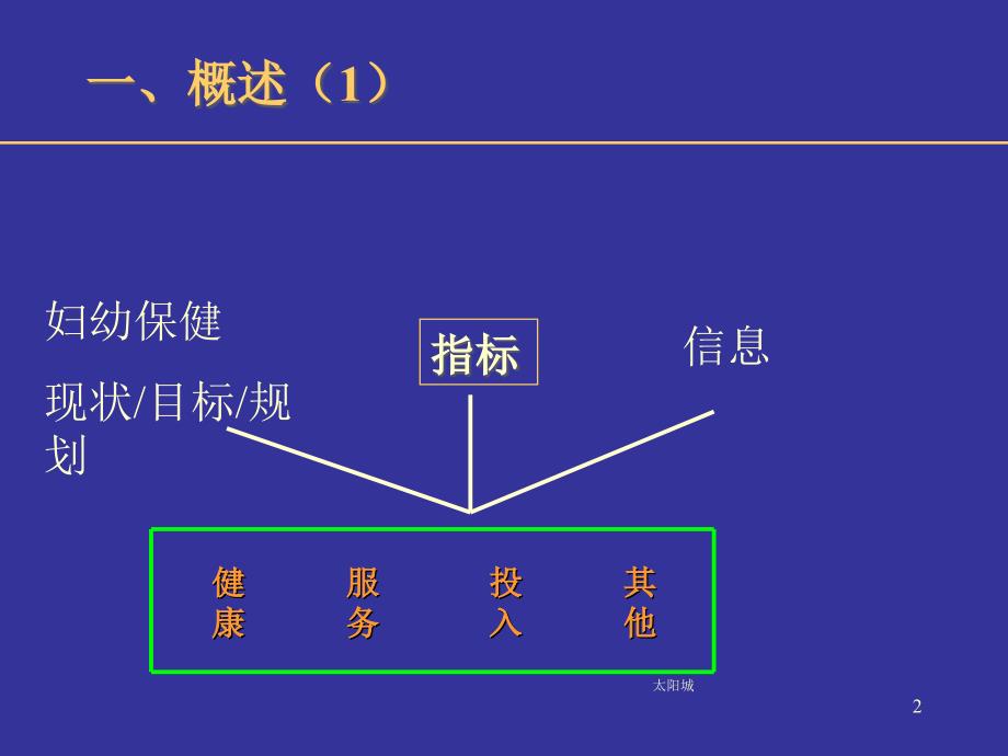 妇幼卫生信息管理59074_第2页