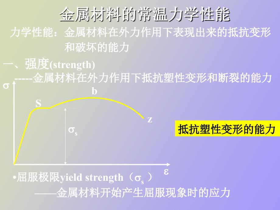 金属材料的常温机械性能_第3页