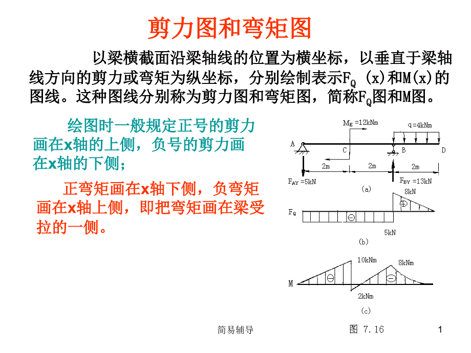 剪力图和弯矩图4(例题)-弯矩图例题【优选课堂】_第1页