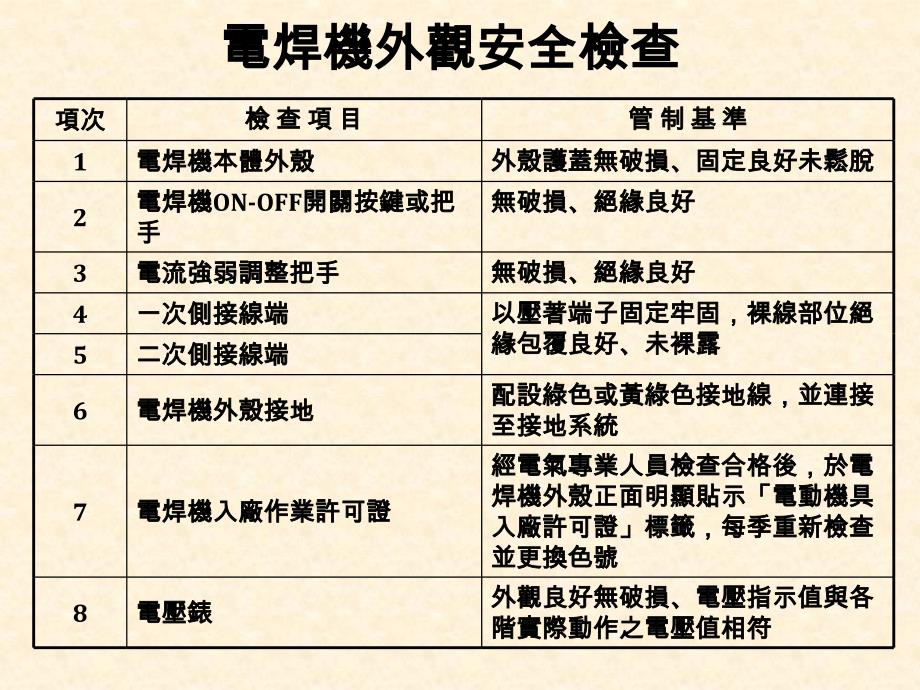 电焊机作业安全管理.ppt_第4页