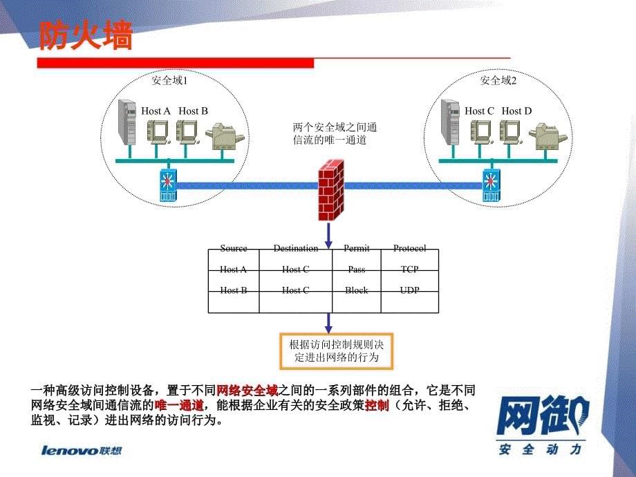 《入侵检测技术培训》PPT课件.ppt_第5页