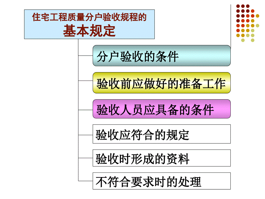 住宅建筑机电工程质量分户验收规程_第4页