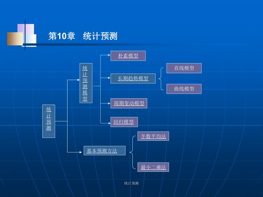 统计预测课件_第1页