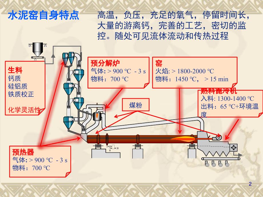 材料工程基础课件：3-1 绪论和传导传热_第2页