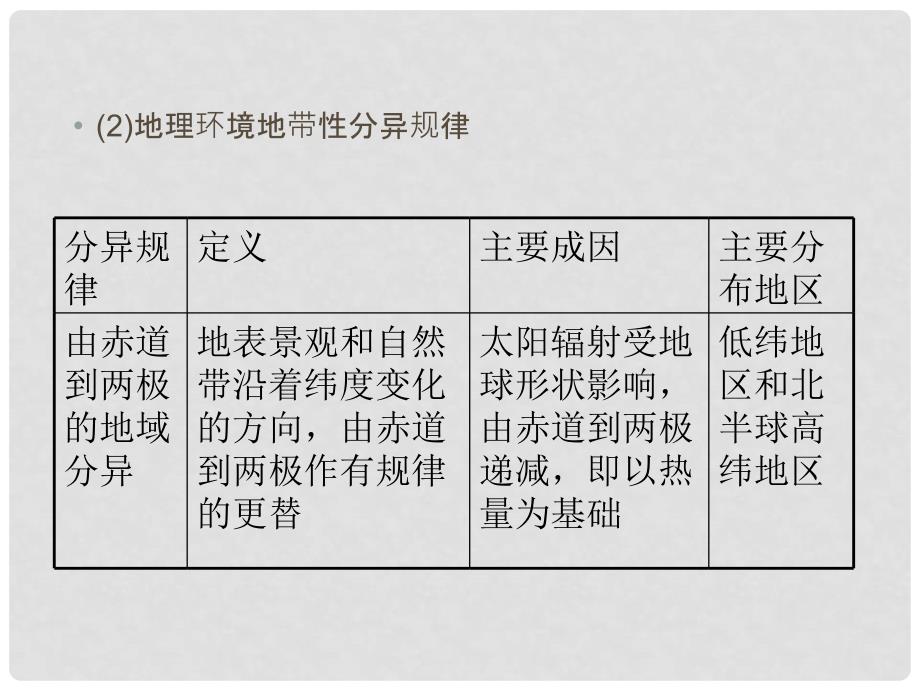 山西省高考地理复习 第5章 第2节自然地理环境的差异性课件 新人教版必修1_第3页