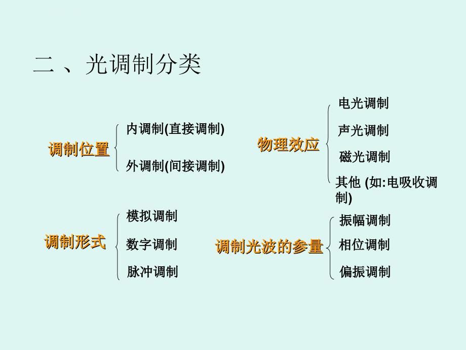 Chap5光电子技术基础第五章ppt课件_第3页