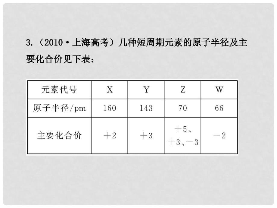 高中化学 第一章单元质量评估课件 新人教版选修3_第5页