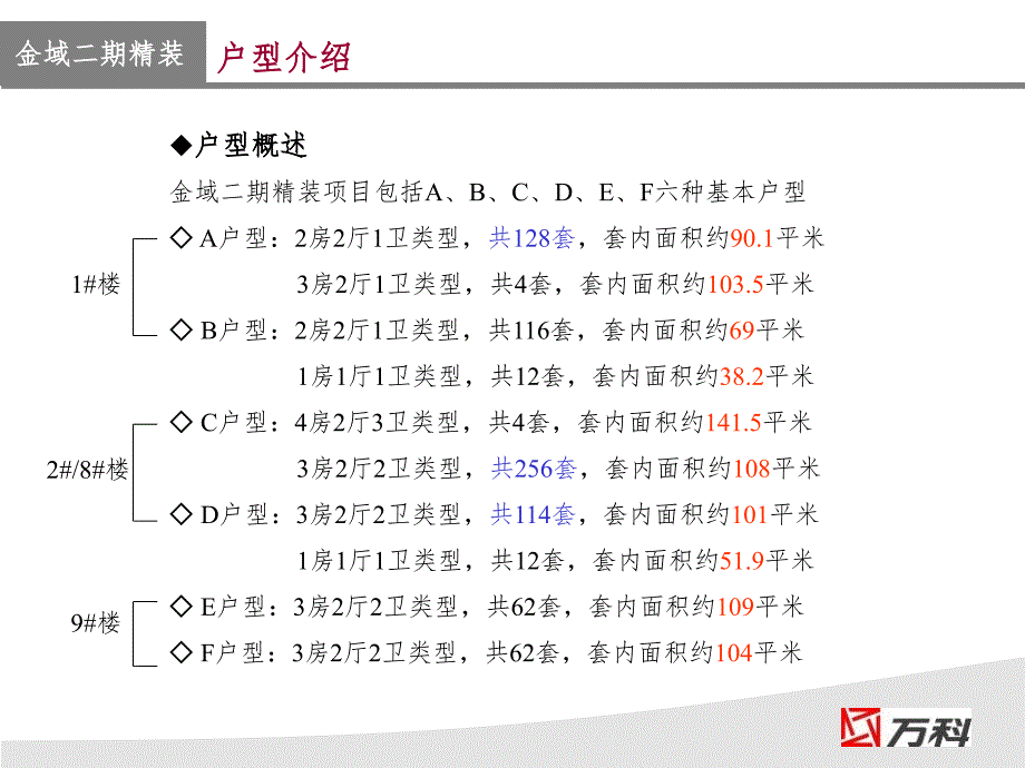 万科样板房培训资料PPT课件_第3页