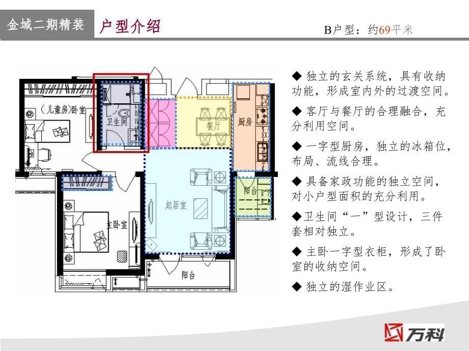 万科样板房培训资料PPT课件_第5页