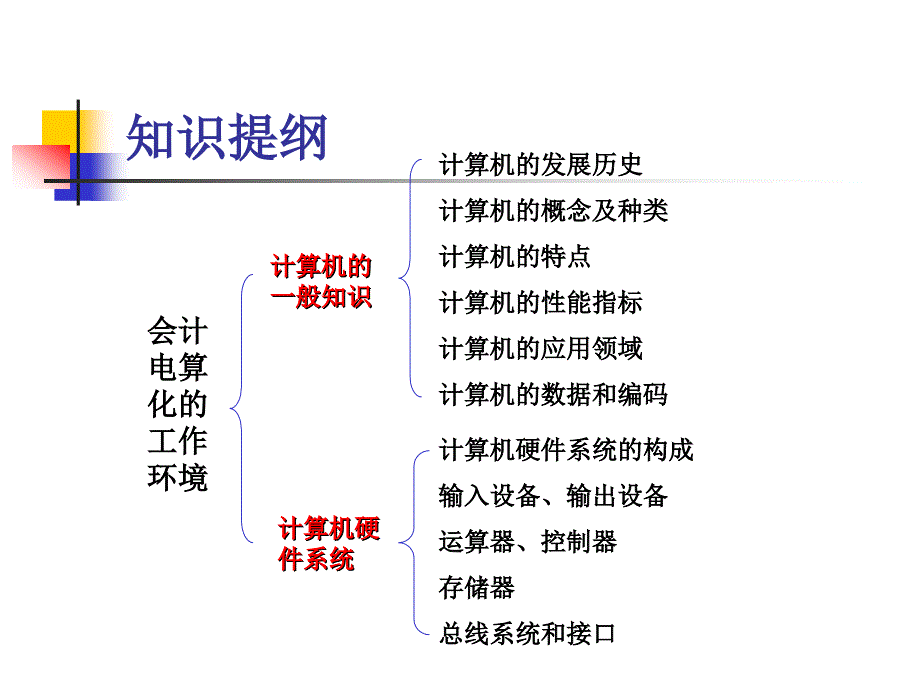 02会计电算化的工作环境_第2页