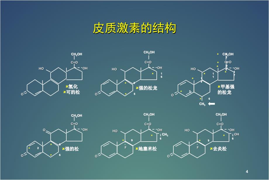 甲强龙糖皮质激素之间的区别_第4页