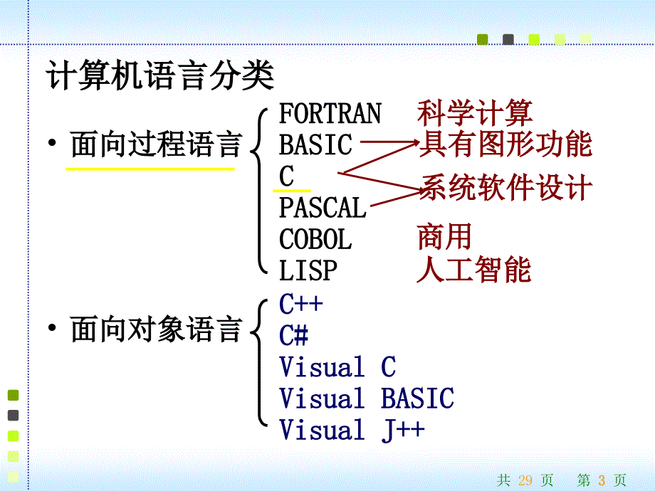 C语言程序ppt课件ch0绪论_第3页