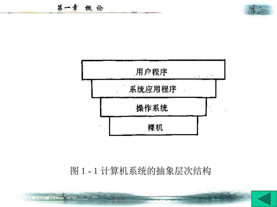 计算机系统的层次结构.ppt_第3页