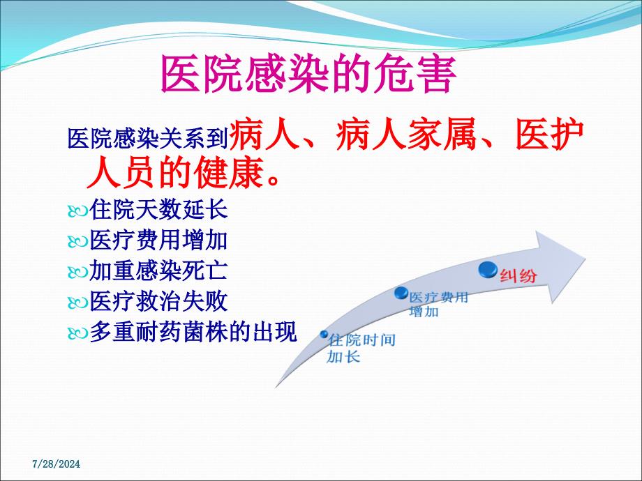 新员工医院感染岗前培训医学幻片_第2页