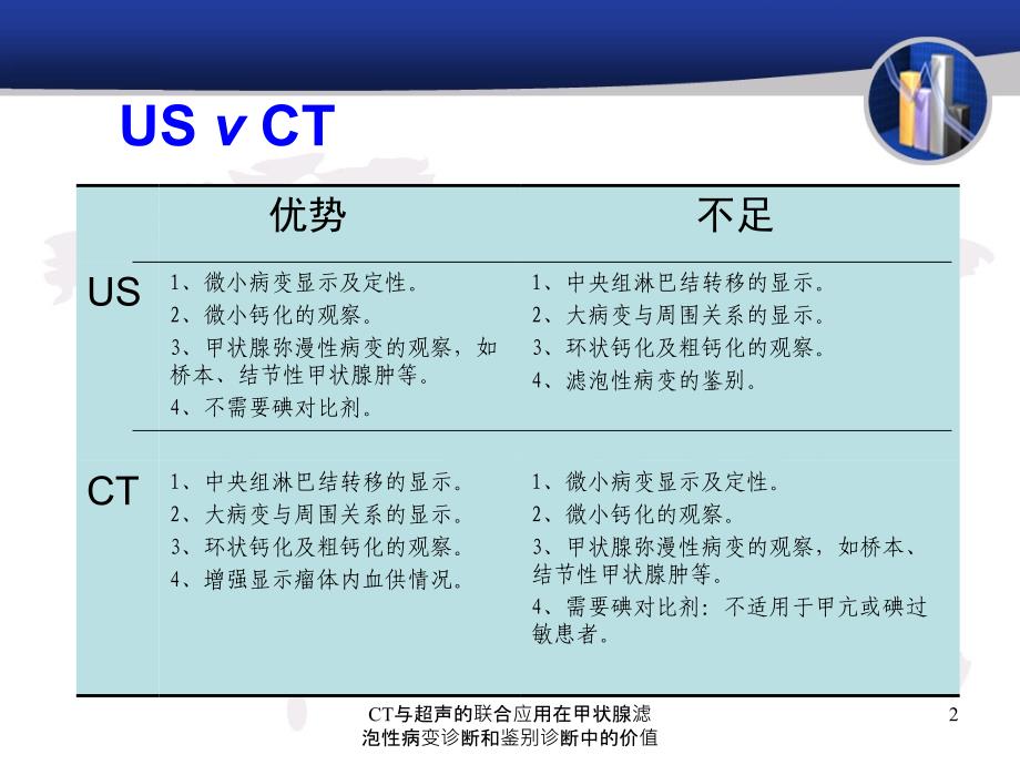 CT与超声的联合应用在甲状腺滤泡性病变诊断和鉴别诊断中的价值课件_第2页