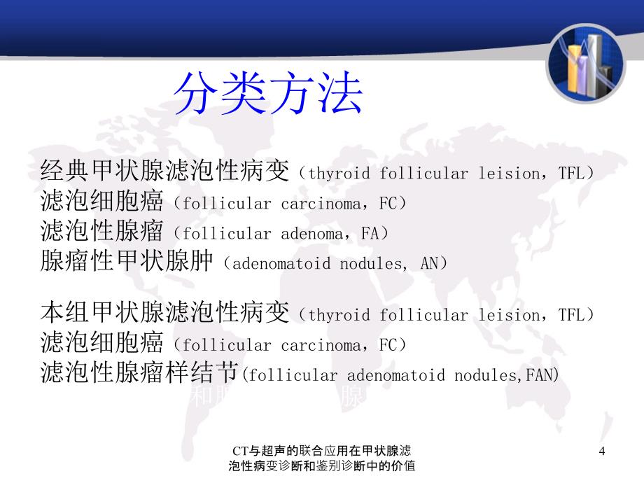 CT与超声的联合应用在甲状腺滤泡性病变诊断和鉴别诊断中的价值课件_第4页